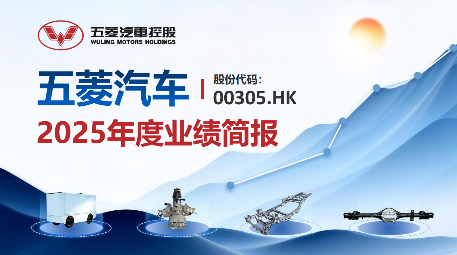 2025 Annual Results Presentation