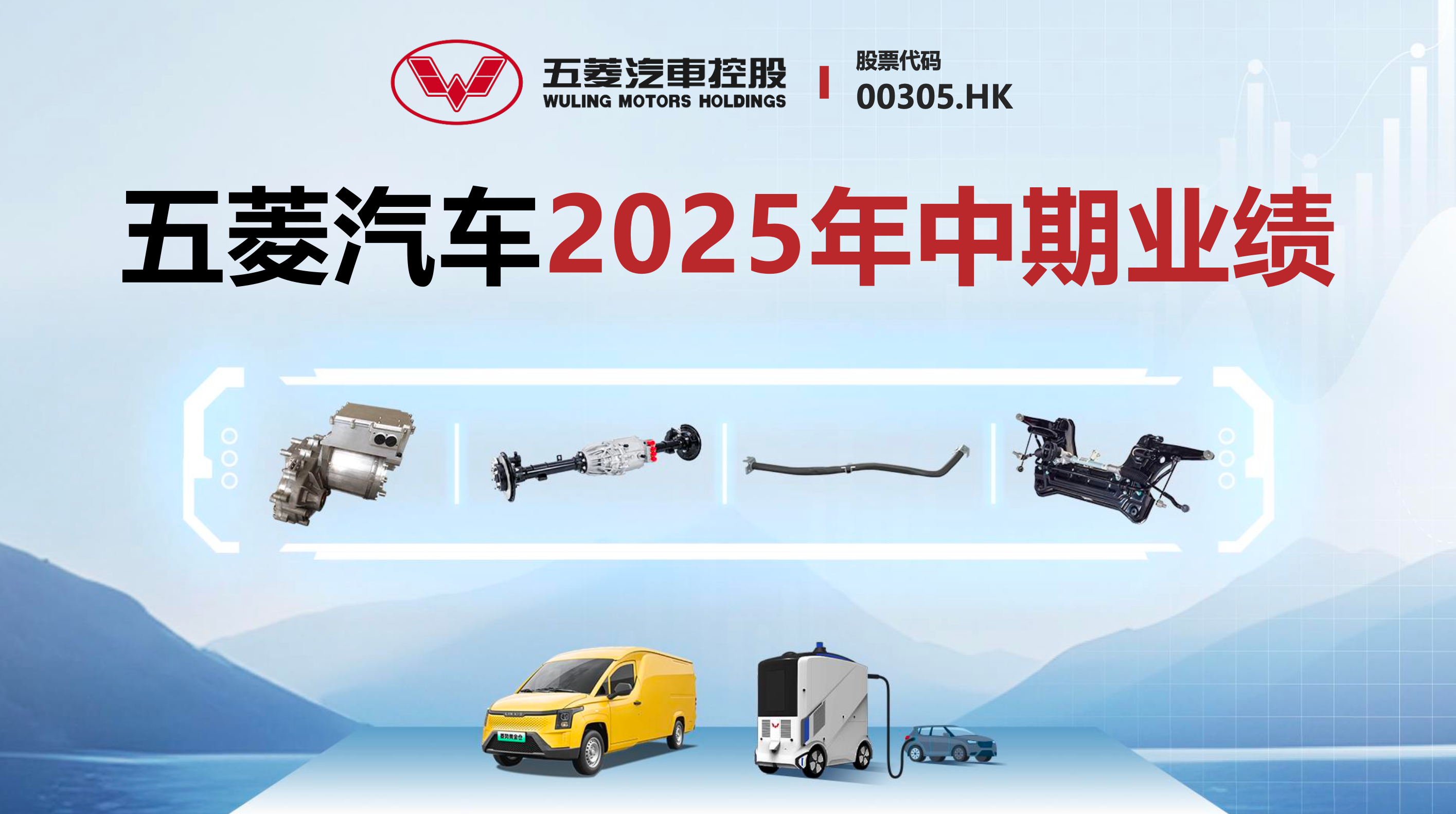 2025年中期业绩发布